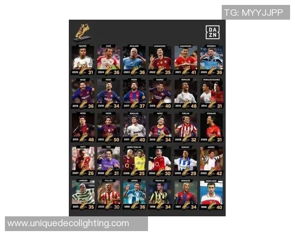 欧洲足球巨星排行榜盘点其巅峰表现与球场外的影响力